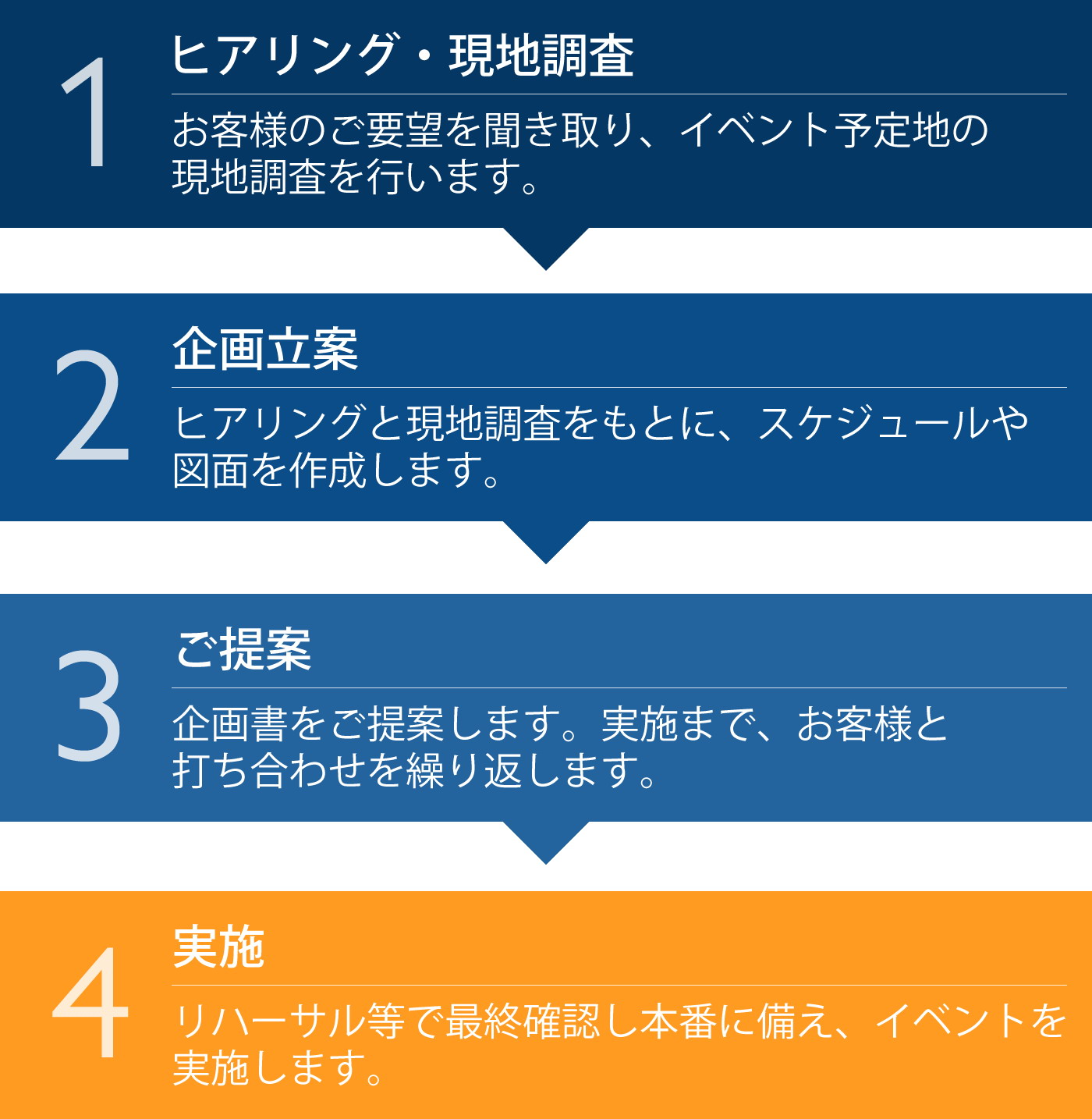 イベント事業_業務の流れ